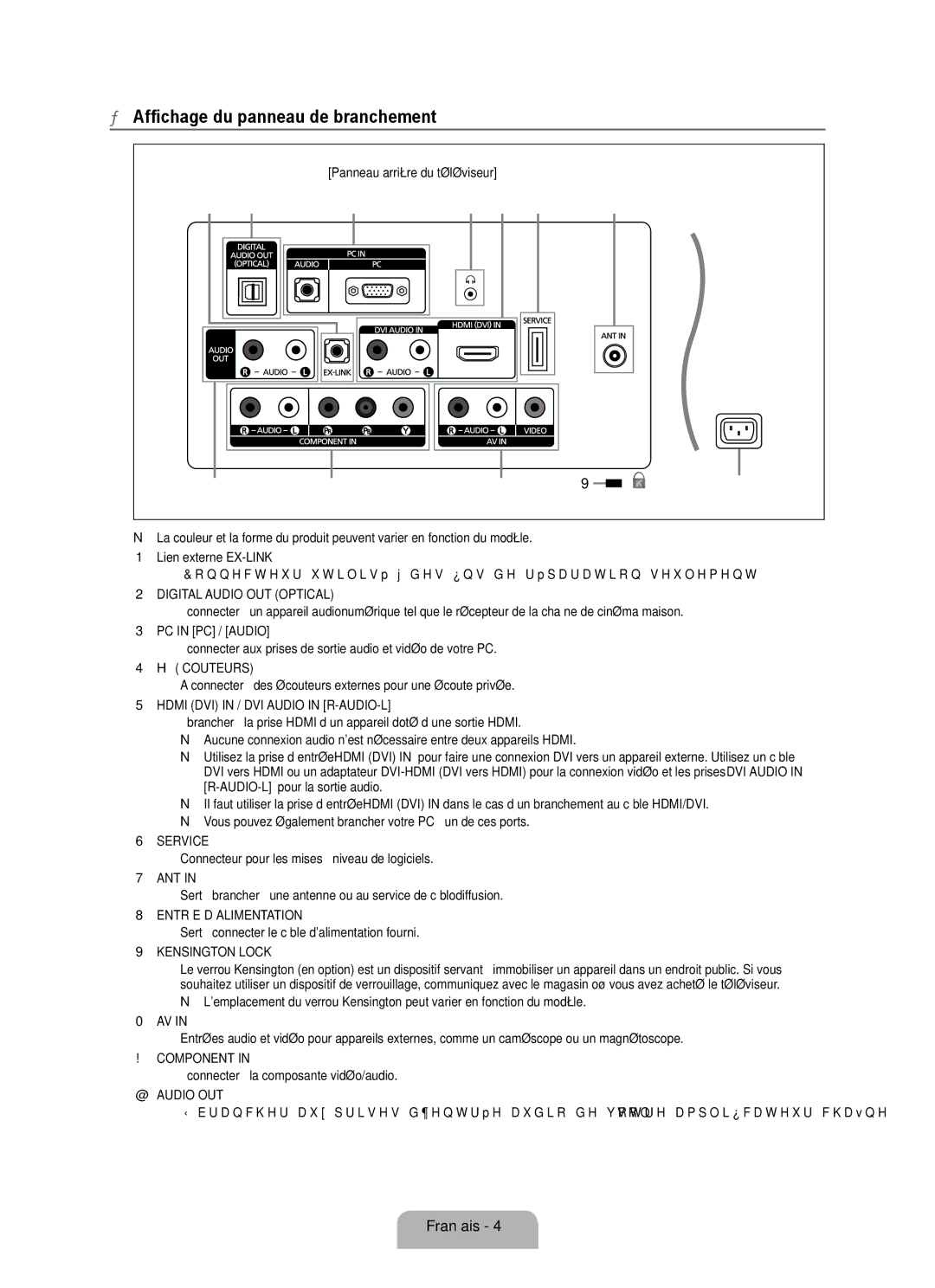 Samsung LN19B650T6D, LN22B650T6D user manual Affichage du panneau de branchement 