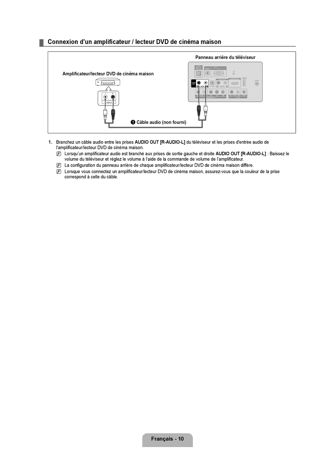 Samsung LN19B650T6D, LN22B650T6D user manual Connexion dun amplificateur / lecteur DVD de cinéma maison 