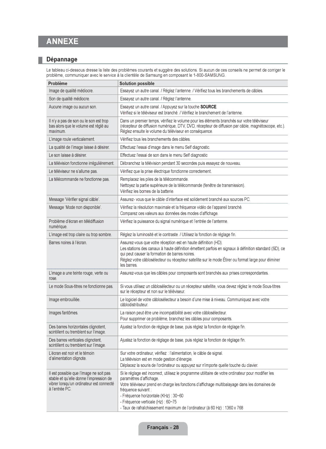 Samsung LN19B650T6D, LN22B650T6D user manual Annexe, Dépannage, Problème Solution possible 