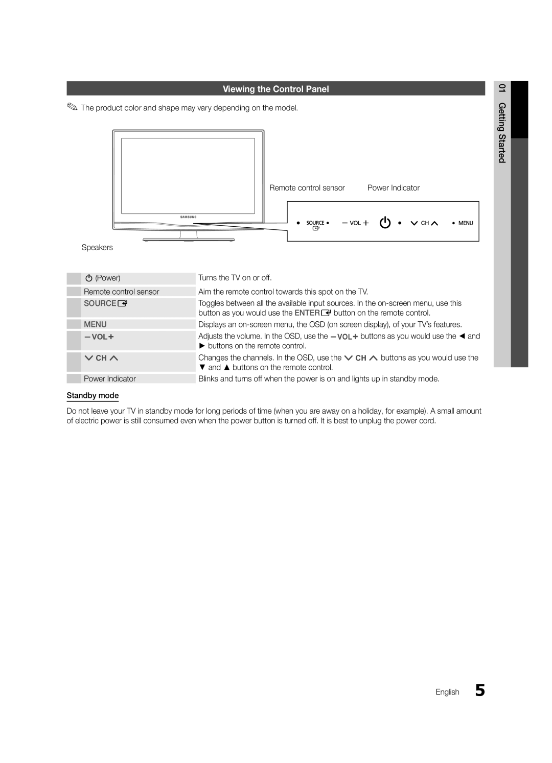 Samsung LN22C350, LN19C350 user manual Viewing the Control Panel, Buttons on the remote control, Started01 Getting English 