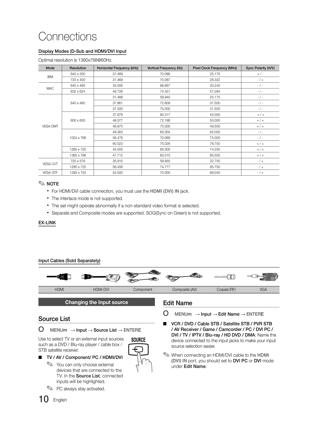 Samsung LN19C450, LN22C450 user manual Source List, Edit Name, Changing the Input source, PC always stay activated English 