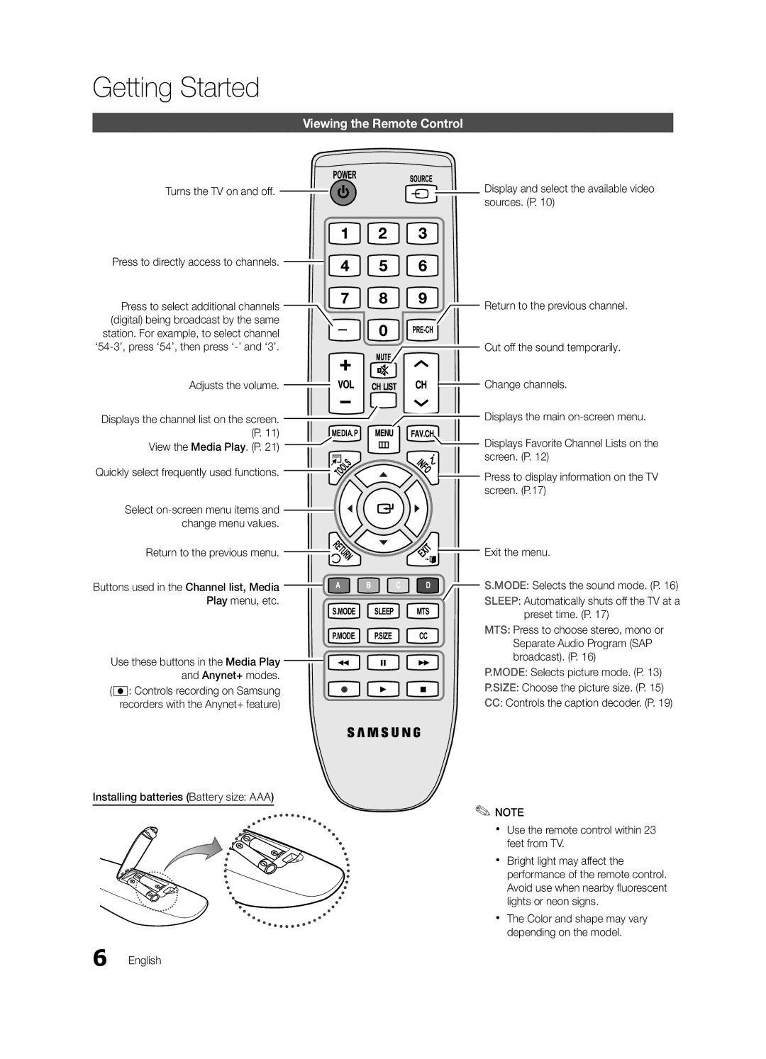 Samsung LN19C450, LN22C450 user manual Viewing the Remote Control, Play menu, etc 