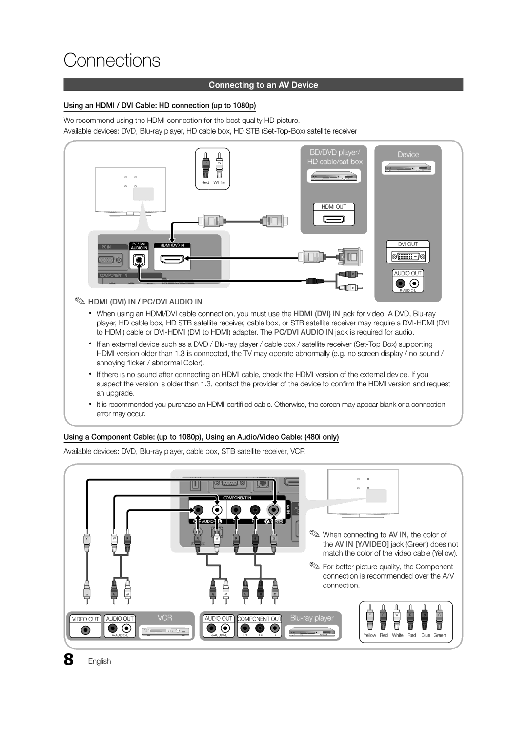 Samsung LN19C450, LN22C450 user manual Connections, Connecting to an AV Device 