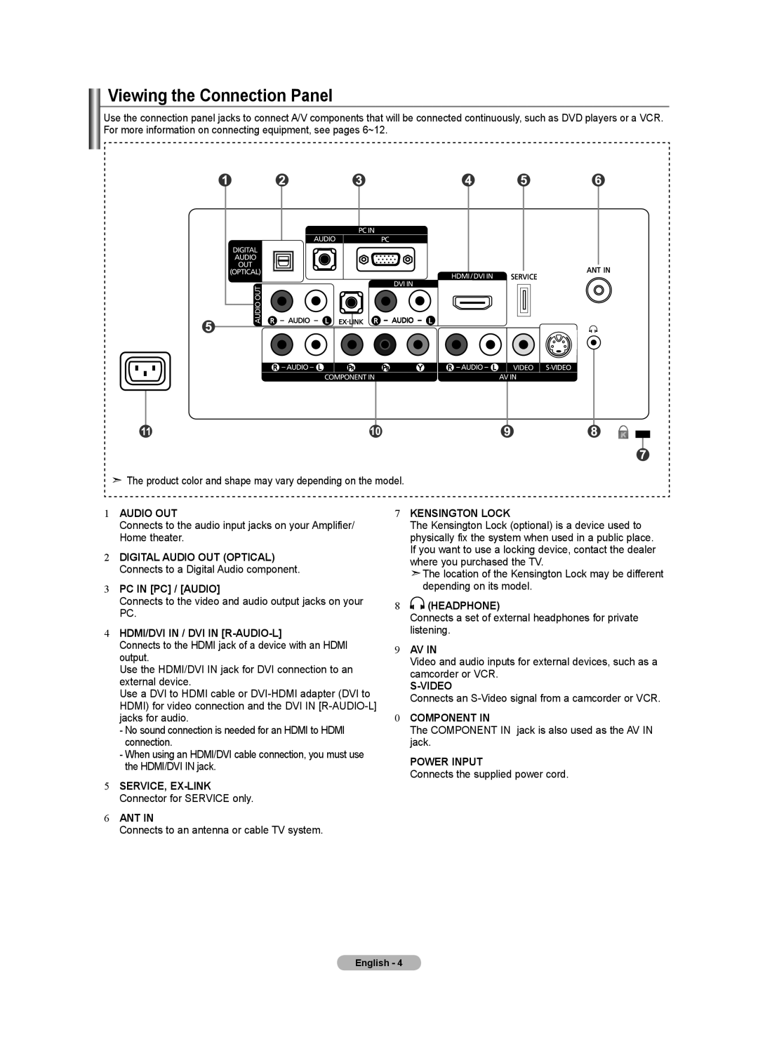 Samsung LN22A330, LN22A0J1D, Series L3 user manual Viewing the Connection Panel, PC in PC / Audio 