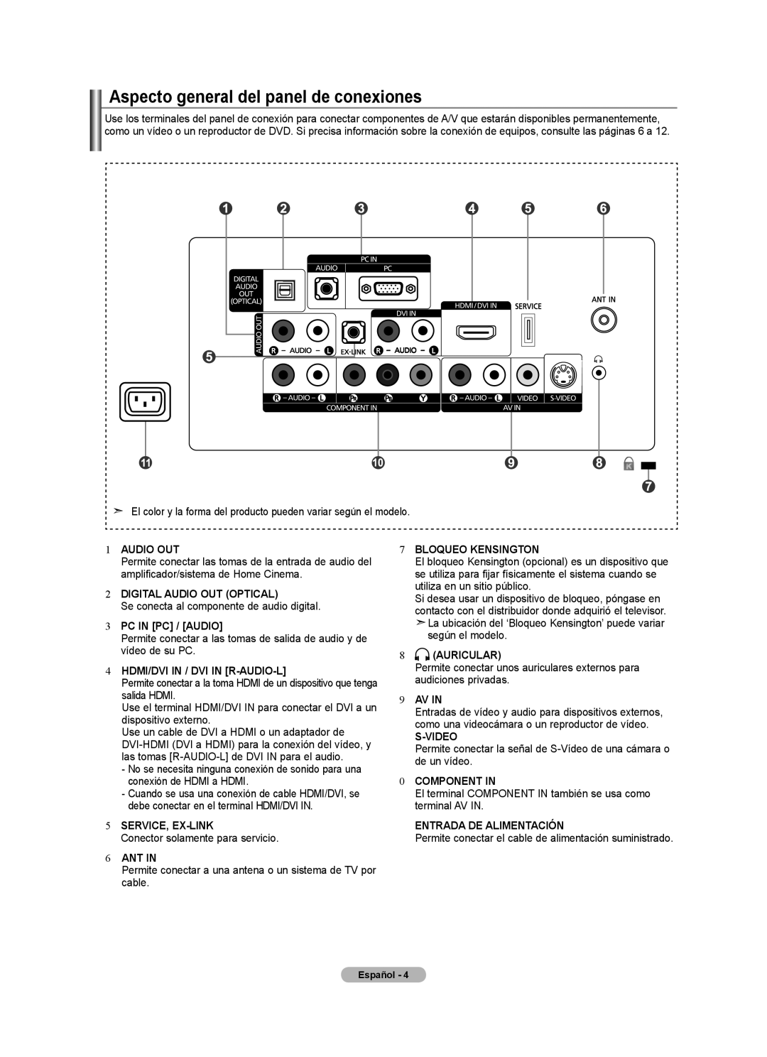 Samsung LN22A0J1D, LN22A330, Series L3 user manual Aspecto general del panel de conexiones 