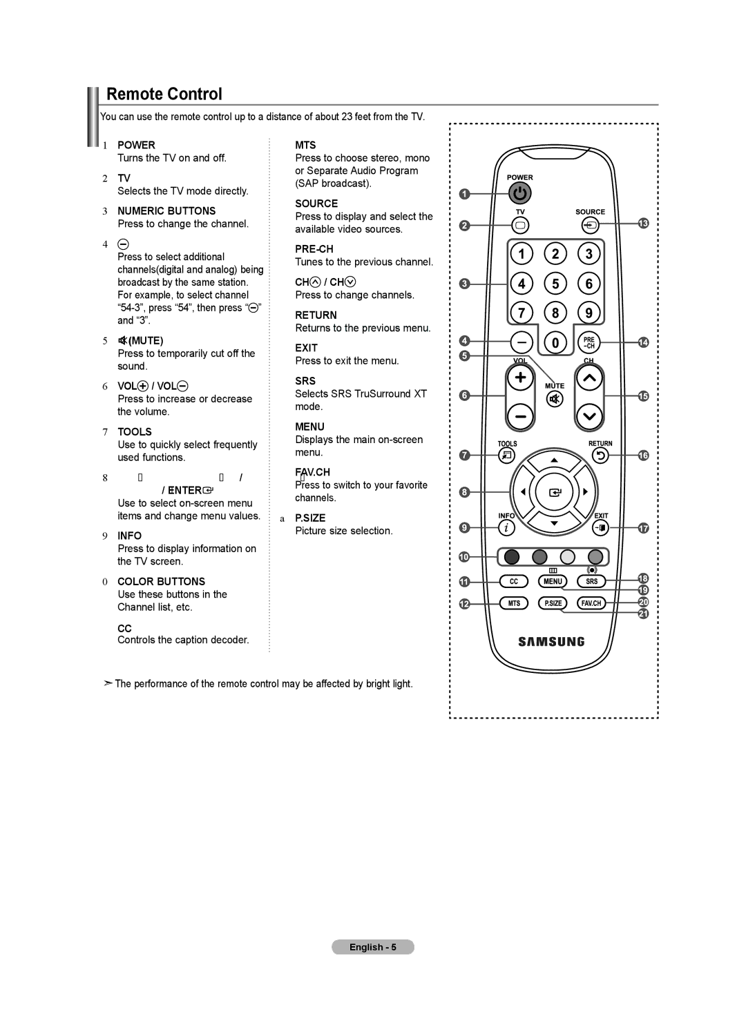 Samsung LN22A0J1D, LN22A330, Series L3 user manual Remote Control 