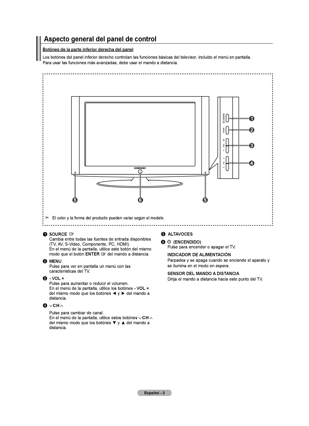 Samsung LN22A330 Aspecto general del panel de control, Botónes de la parte inferior derecha del panel, Source, Menu, Vol + 