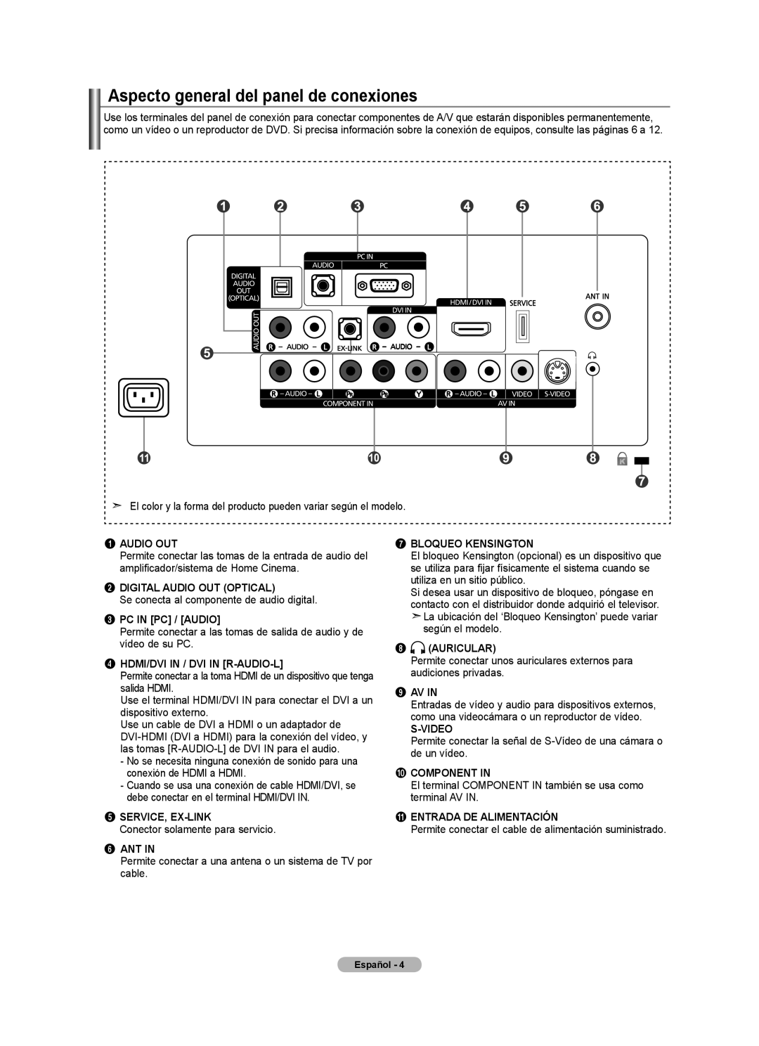Samsung LN22A0J1D Aspecto general del panel de conexiones, Digital Audio Out Optical, Pc In Pc / Audio, Ant In, Av In 
