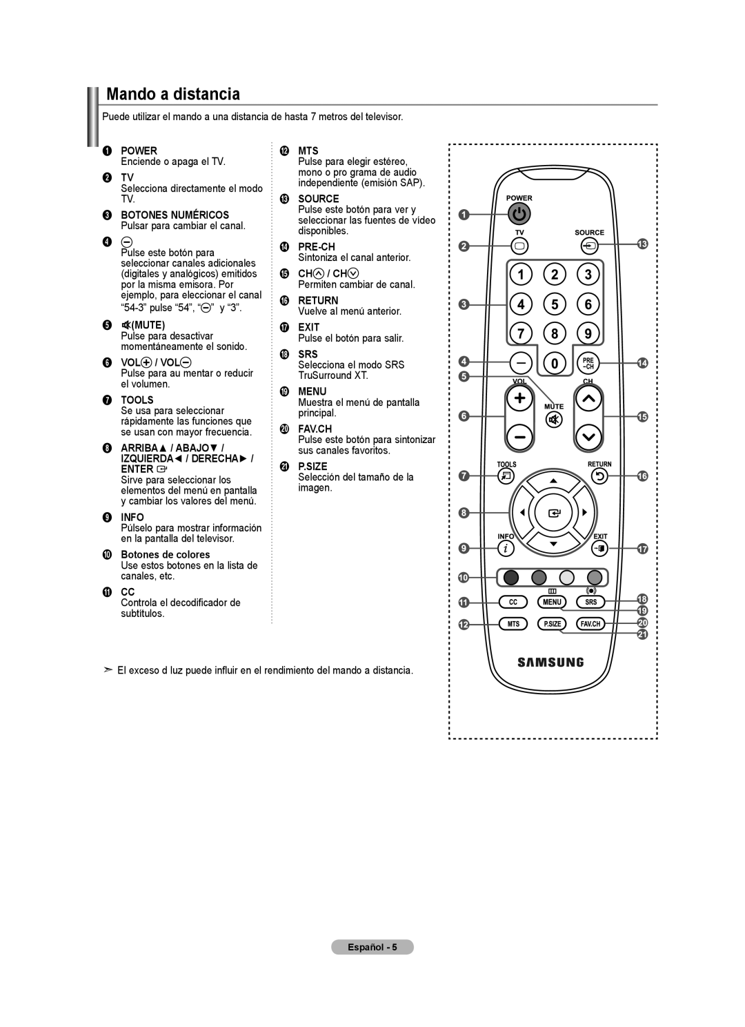 Samsung Series L3 Mando a distancia, Power, 2 TV, Mute, Vol / Vol, Tools, Enter, Info, Botones de colores, @ Mts, # Source 