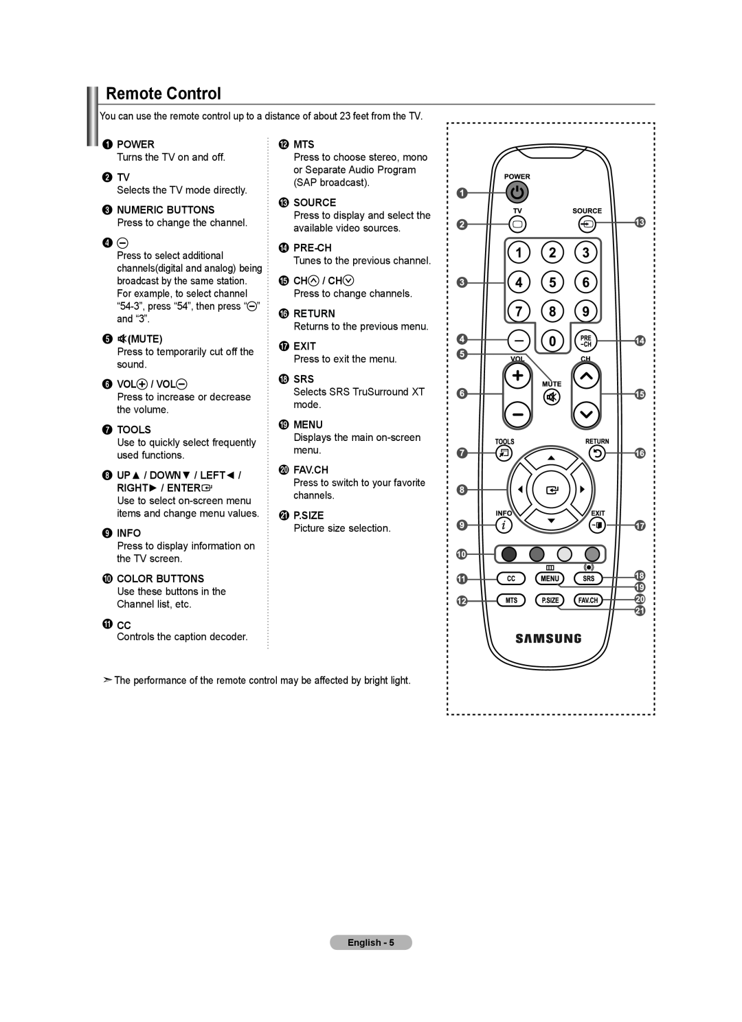 Samsung LN22A0J1D Remote Control, Power, 2 TV, Numeric Buttons, 5MUTE, Vol / Vol, Tools, 8 UP / DOWN / LEFT RIGHT / ENTER 