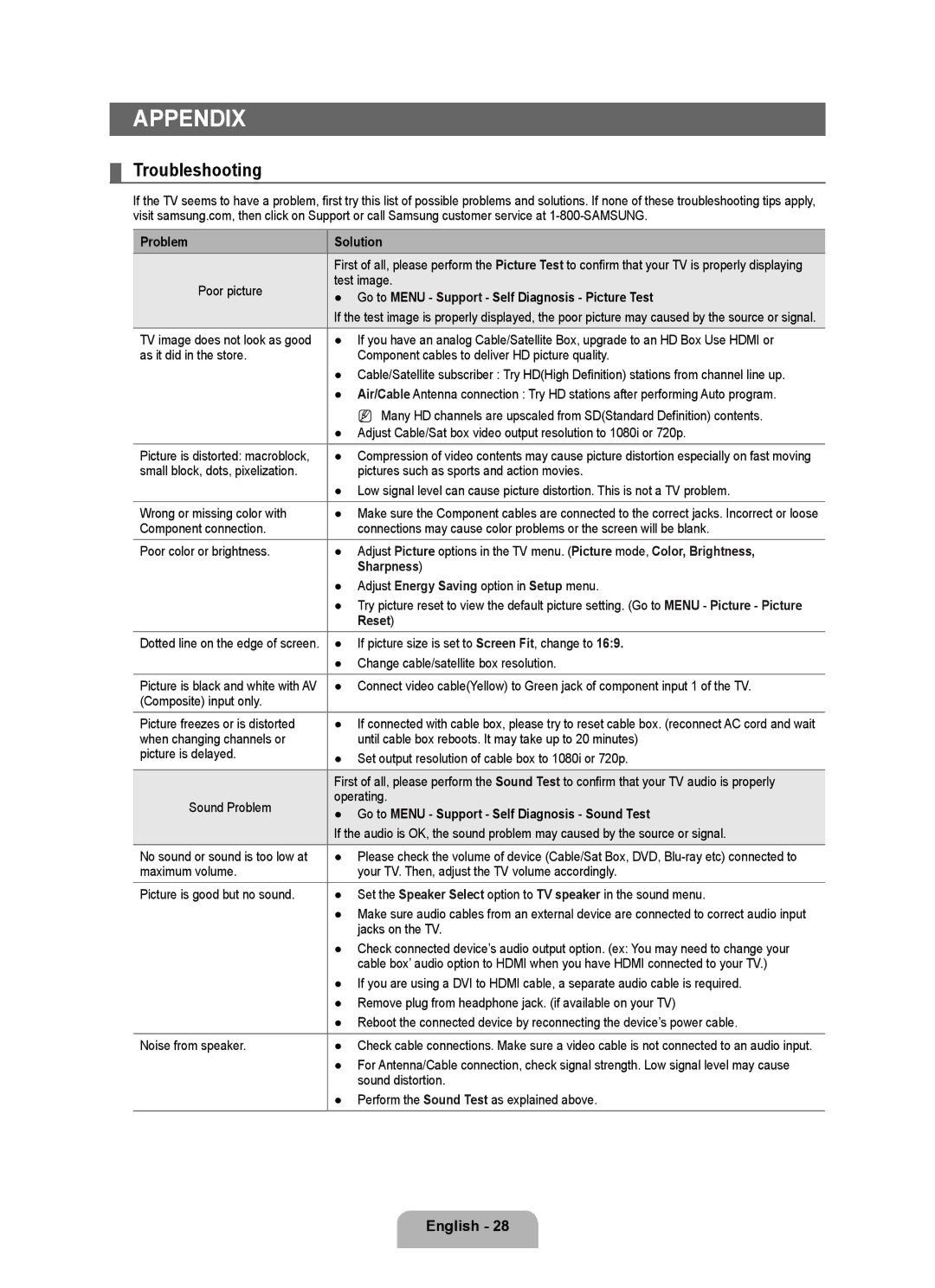 Samsung LN22B50 user manual Appendix, Troubleshooting 