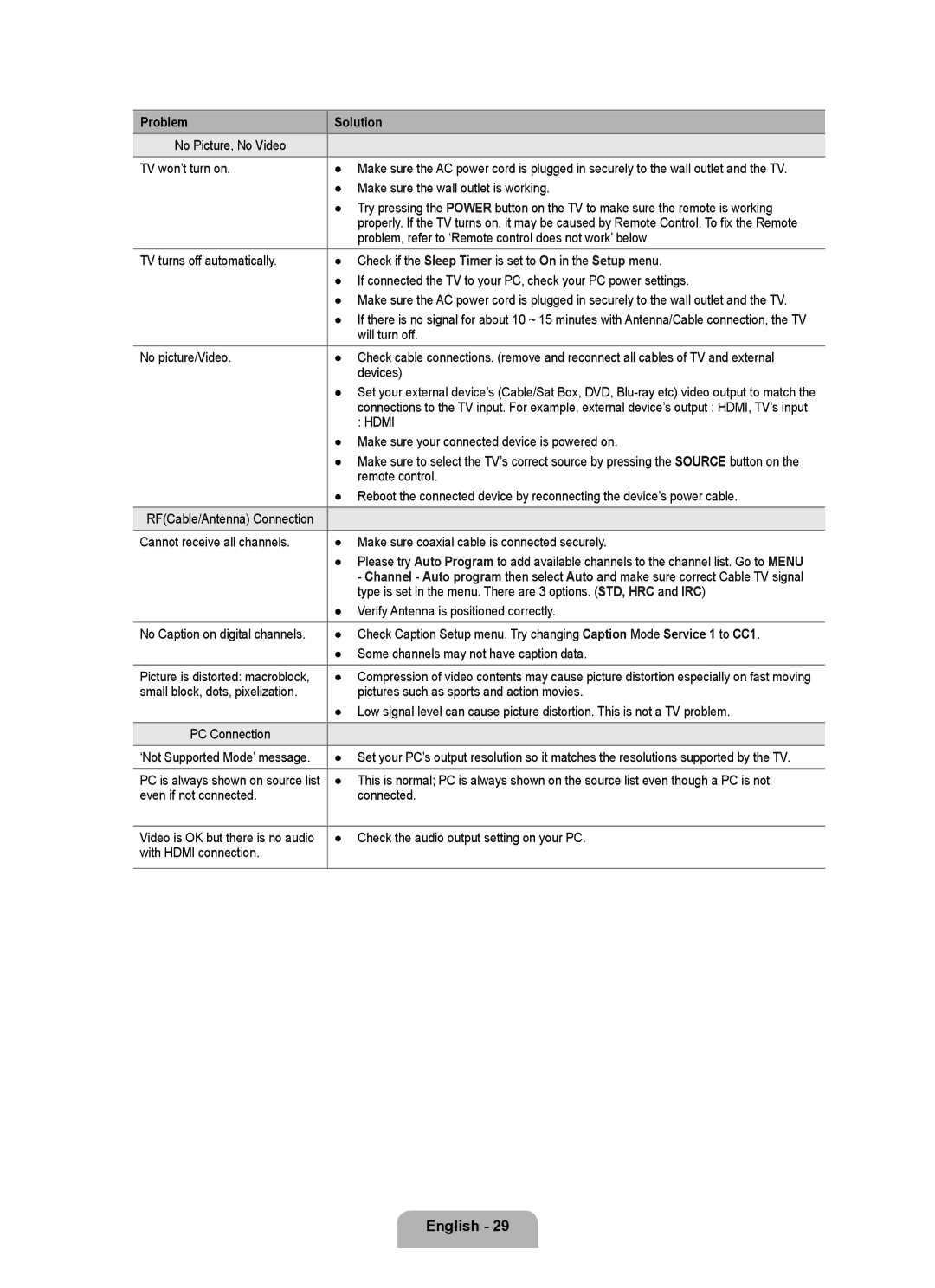 Samsung LN22B50 user manual TV won’t turn on, Make sure the wall outlet is working, Will turn off, Remote control 