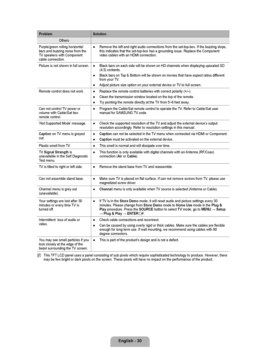 Samsung LN22B50 user manual TV Signal Strength is, → Plug & Play → Entere 