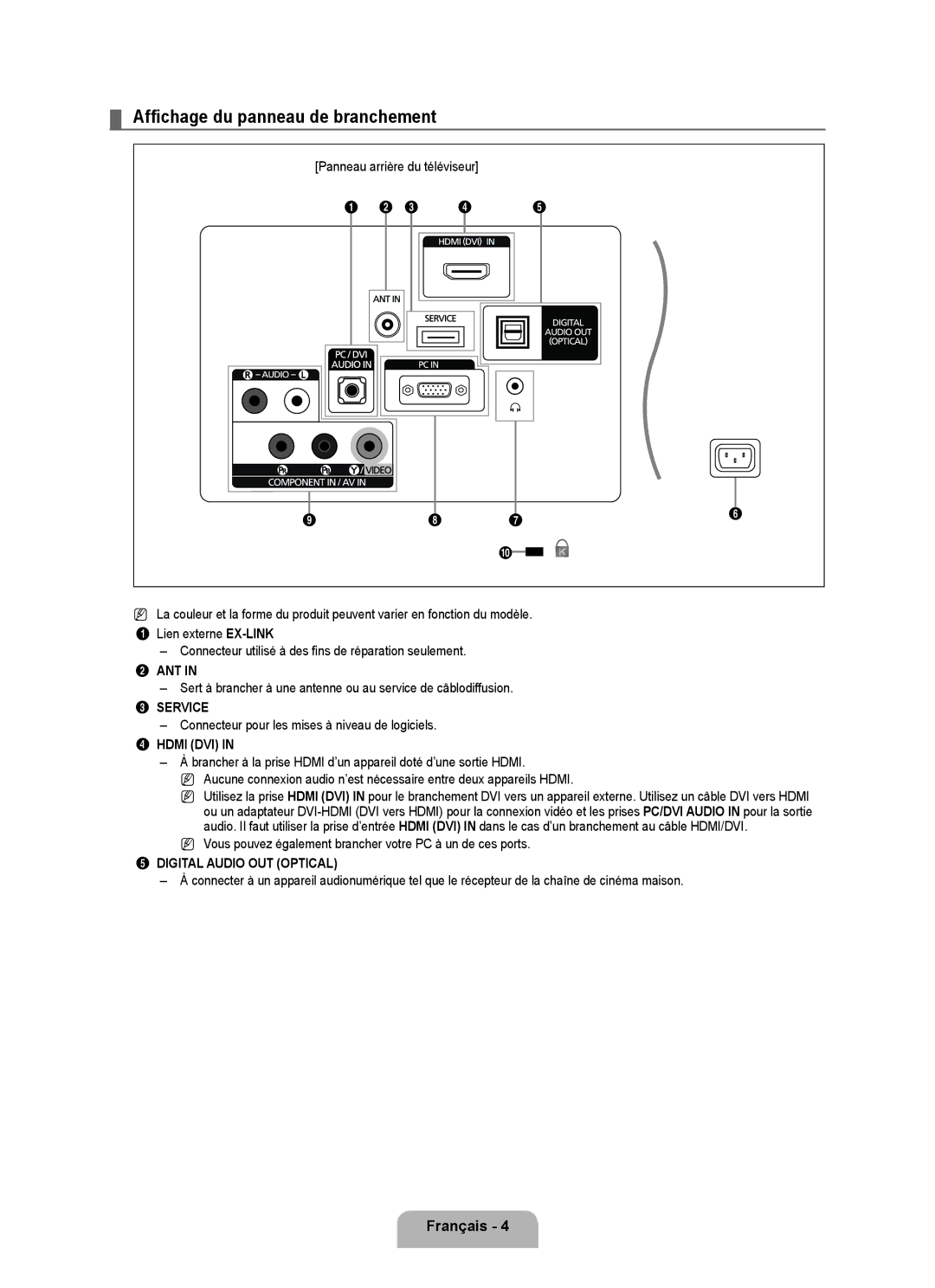 Samsung LN22B50 user manual Affichage du panneau de branchement, Connecteur pour les mises à niveau de logiciels 