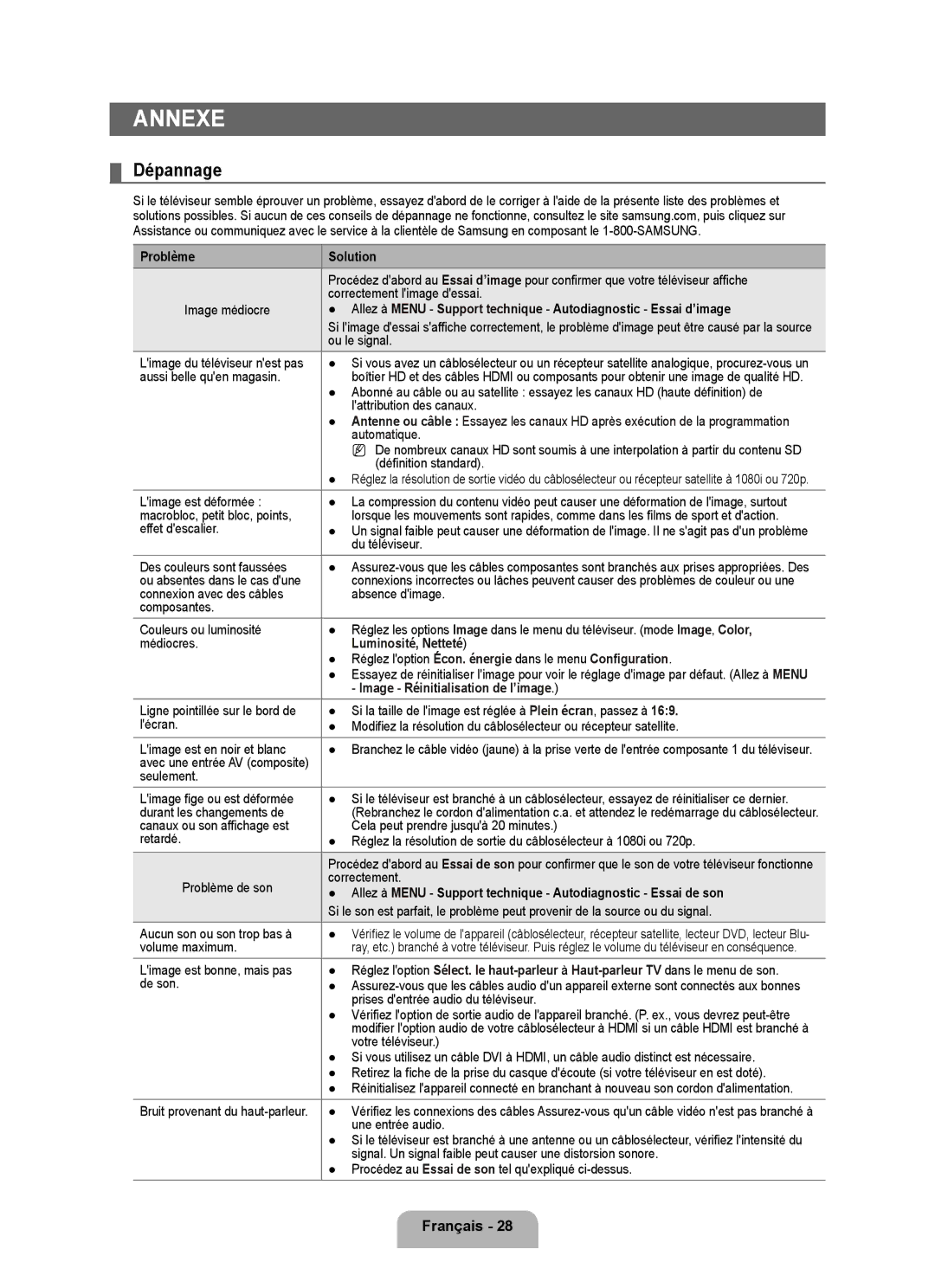 Samsung LN22B50 user manual Annexe, Dépannage 