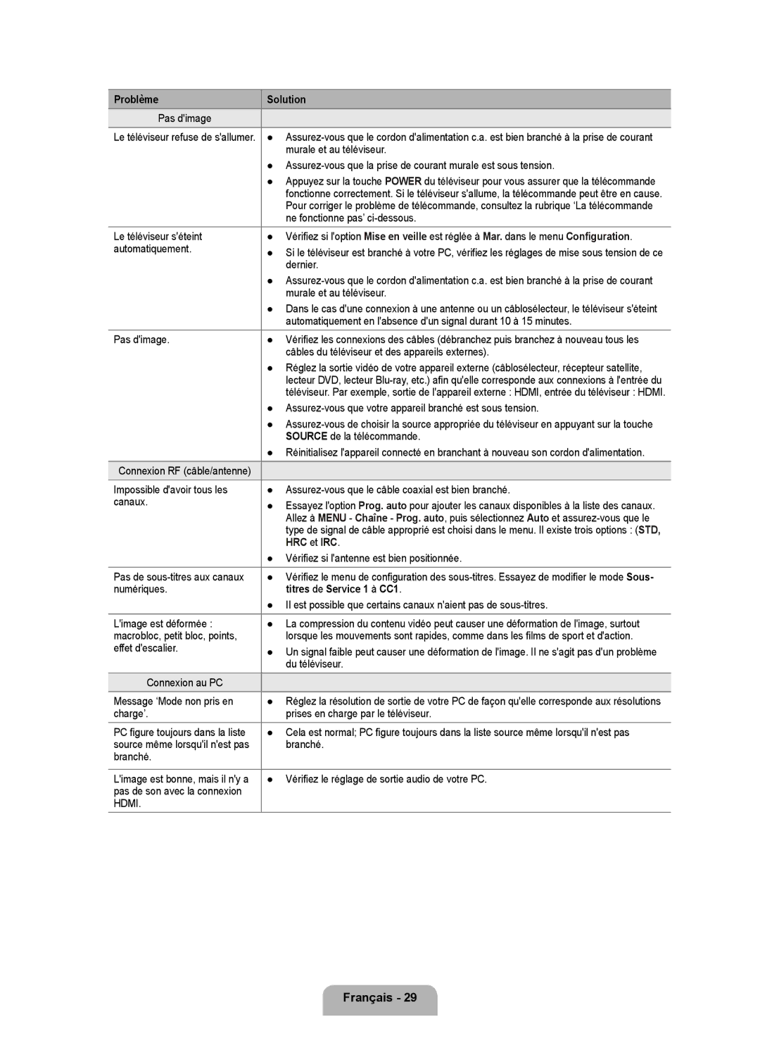 Samsung LN22B50 user manual HRC et IRC, Titres de Service 1 à CC1 