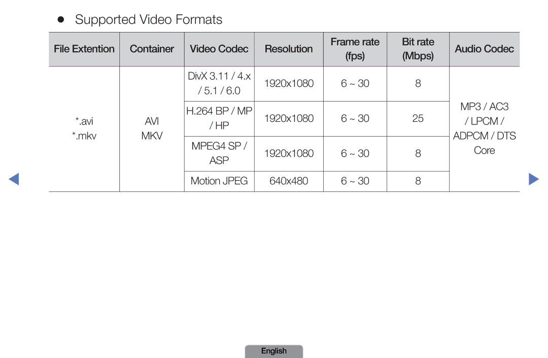 Samsung LN26D450, LN37D550 manual Supported Video Formats, Mbps 