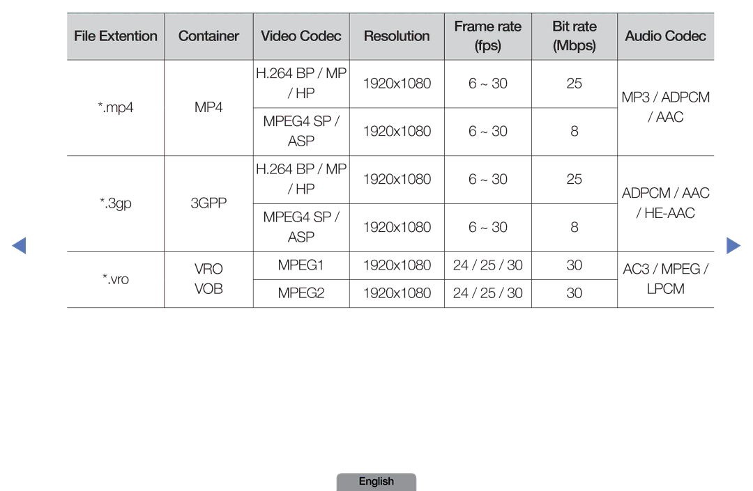 Samsung LN26D450, LN37D550 manual 1920x1080 