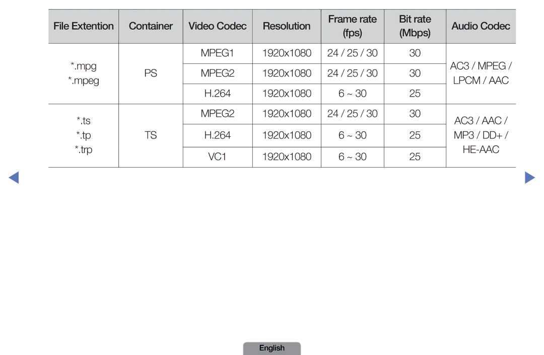 Samsung LN37D550, LN26D450 manual Mpg 