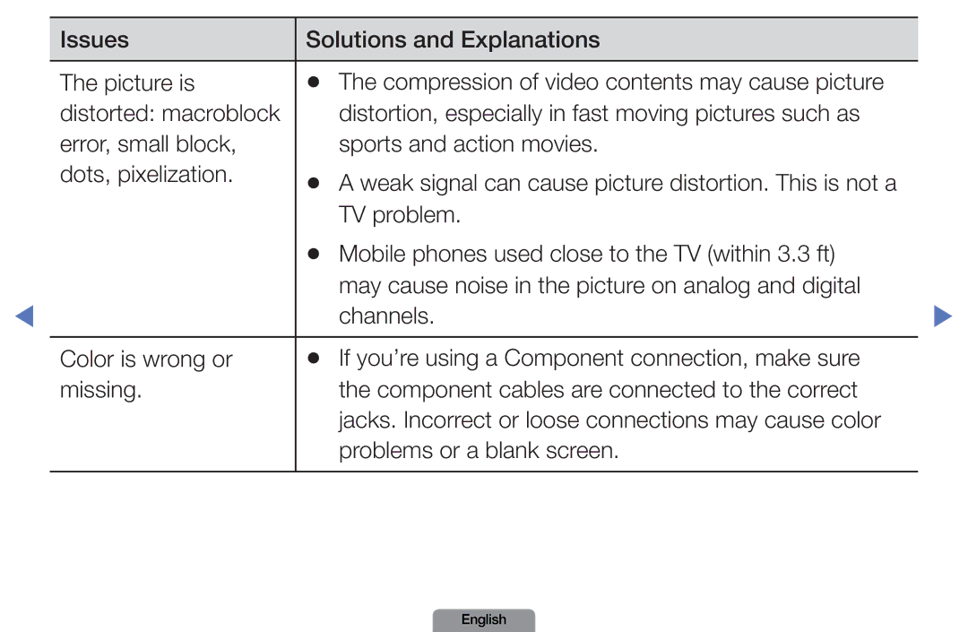 Samsung LN37D550, LN26D450 manual Weak signal can cause picture distortion. This is not a 