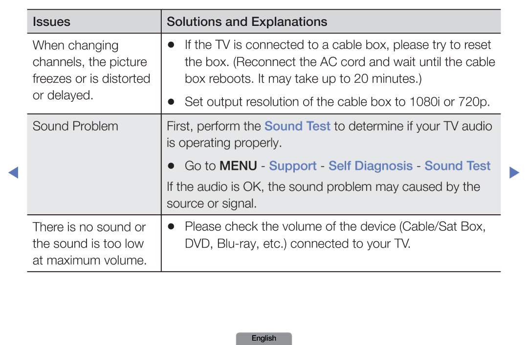 Samsung LN37D550 manual Go to Menu Support Self Diagnosis Sound Test, If the audio is OK, the sound problem may caused by 