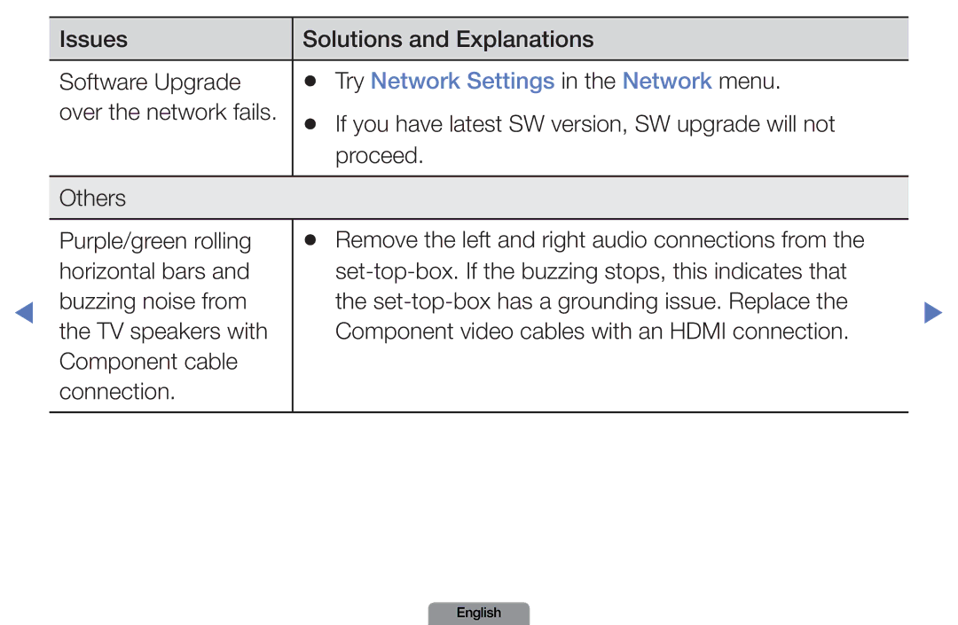 Samsung LN37D550, LN26D450 Issues Solutions and Explanations Software Upgrade, Try Network Settings in the Network menu 