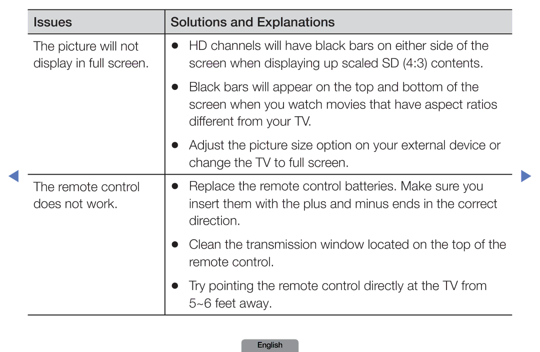 Samsung LN26D450, LN37D550 manual Different from your TV, Direction 