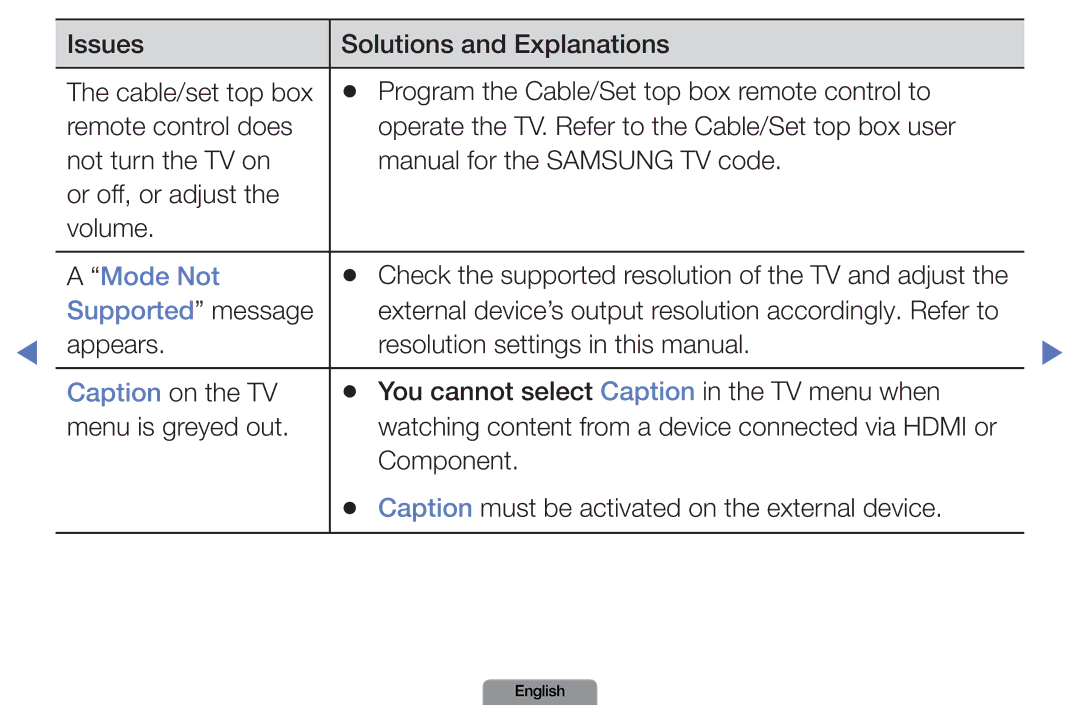 Samsung LN37D550, LN26D450 manual Mode Not, Component Caption must be activated on the external device 