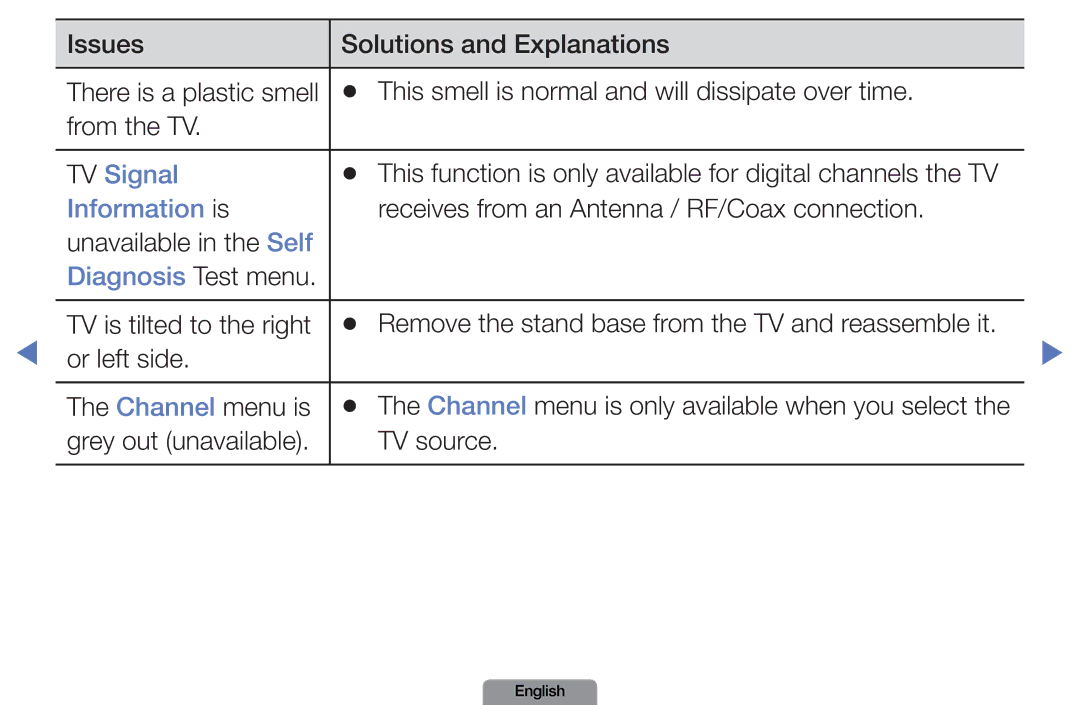 Samsung LN26D450, LN37D550 manual TV Signal, Information is, Diagnosis Test menu 