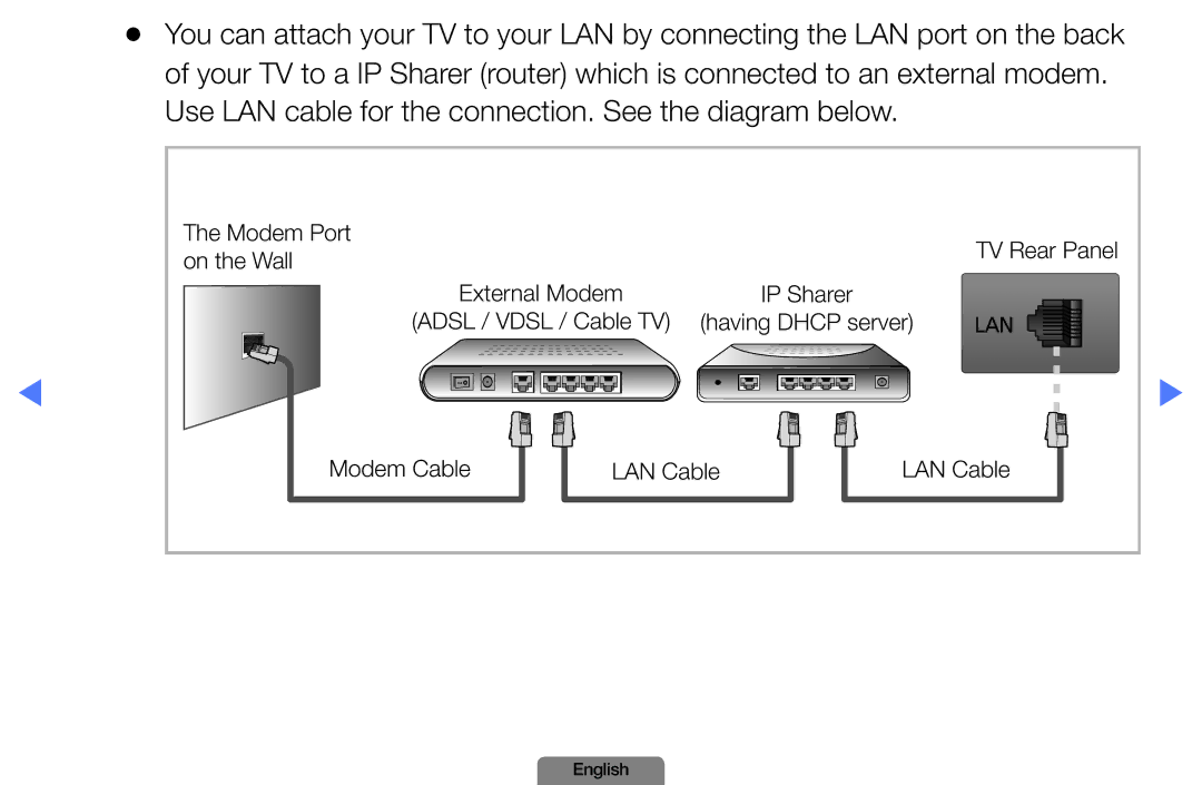 Samsung LN37D550, LN26D450 manual Modem Port 