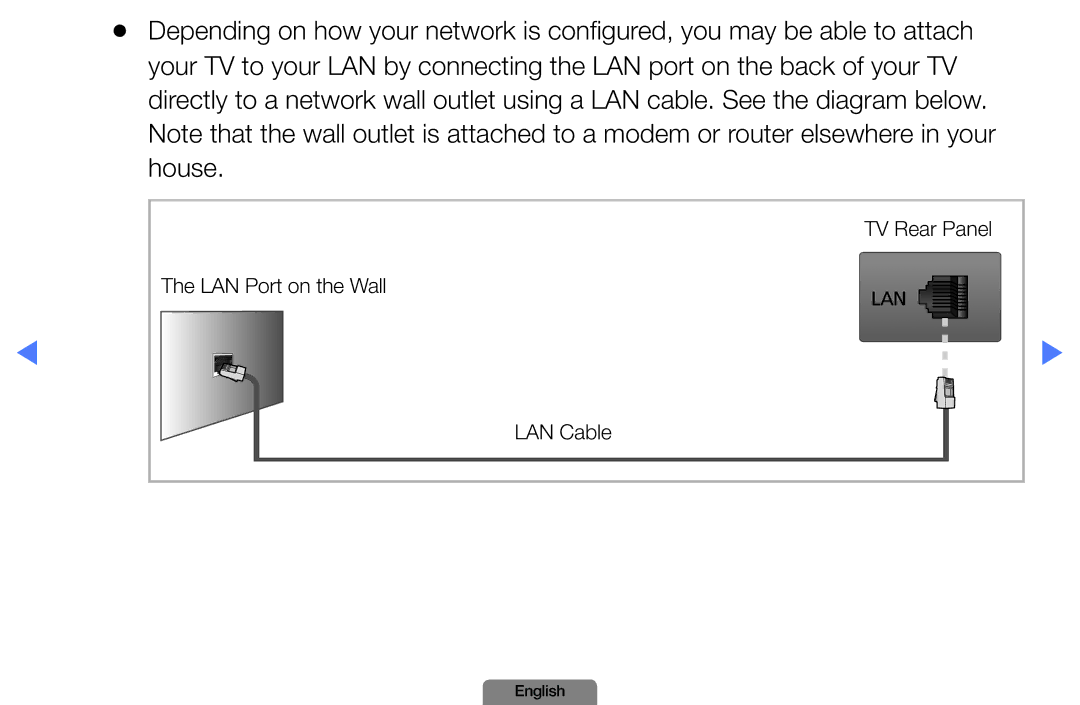 Samsung LN26D450, LN37D550 manual LAN Port on the Wall 