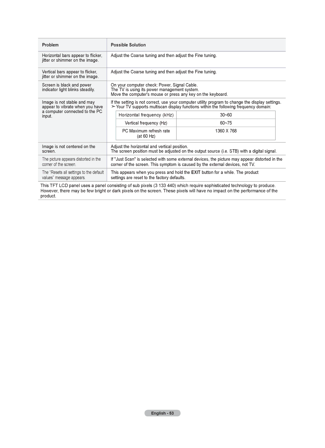 Samsung LN2A0J1N user manual Adjust the Coarse tuning and then adjust the Fine tuning, Image is not stable and may 