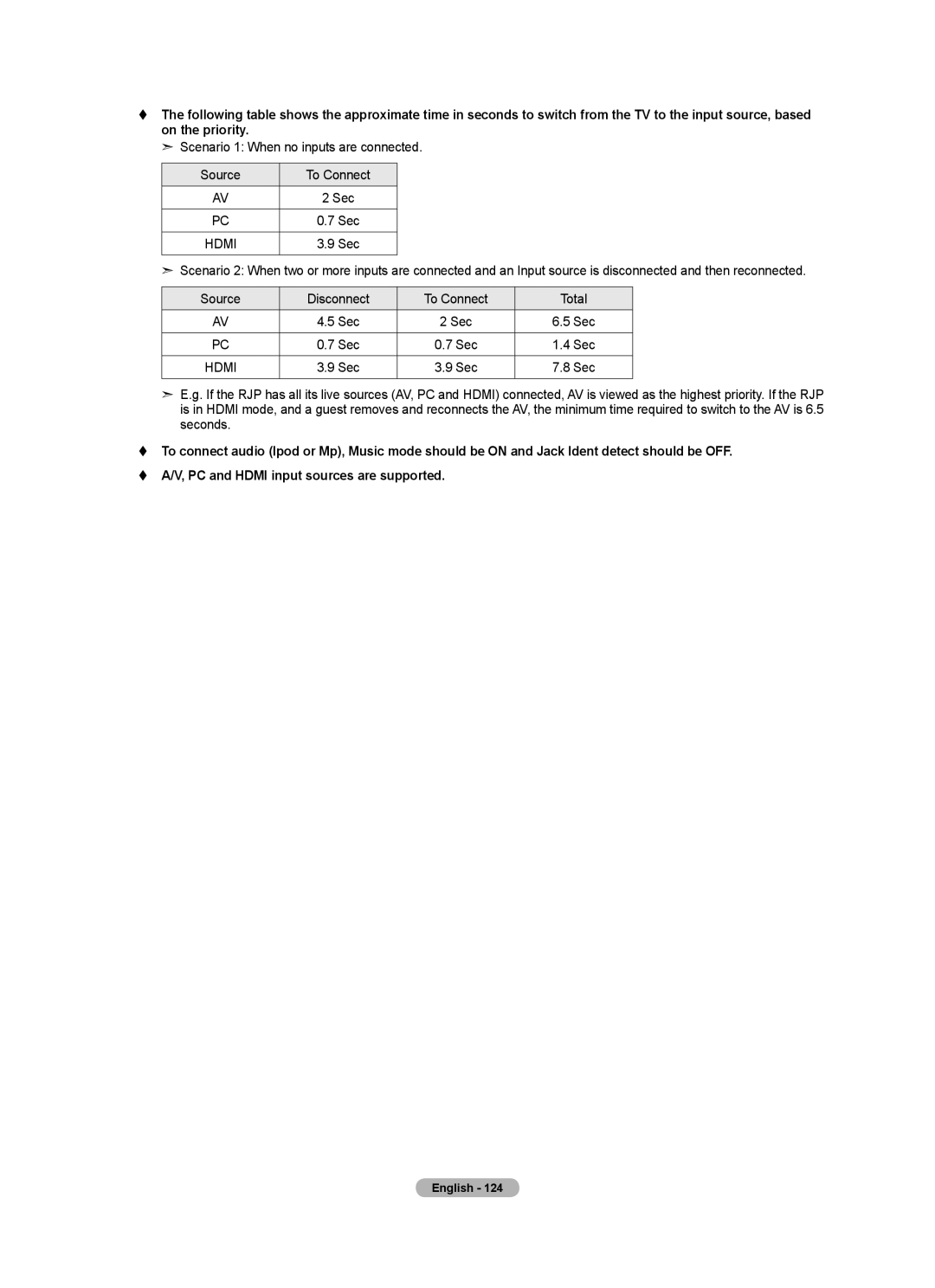 Samsung LN2A620A1F, LN32A620A1F, LN40A620A1F user manual Scenario 1 When no inputs are connected Source To Connect, Hdmi 