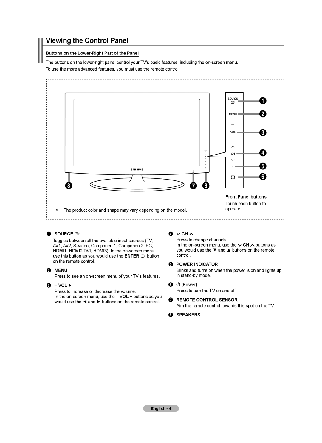 Samsung LN2A620A1F Viewing the Control Panel, Buttons on the Lower-Right Part of the Panel, Operate, Vol +, Power 