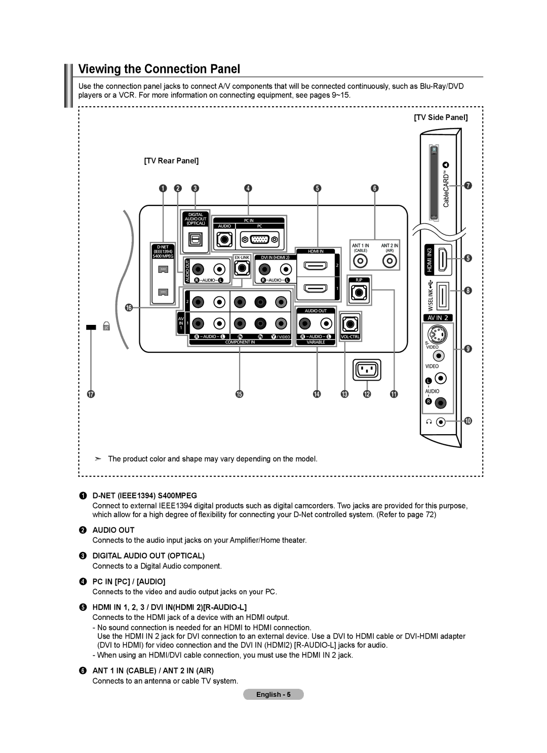 Samsung LN32A620A1F Viewing the Connection Panel, TV Rear Panel TV Side Panel, NET IEEE1394 S400MPEG, PC in PC / Audio 