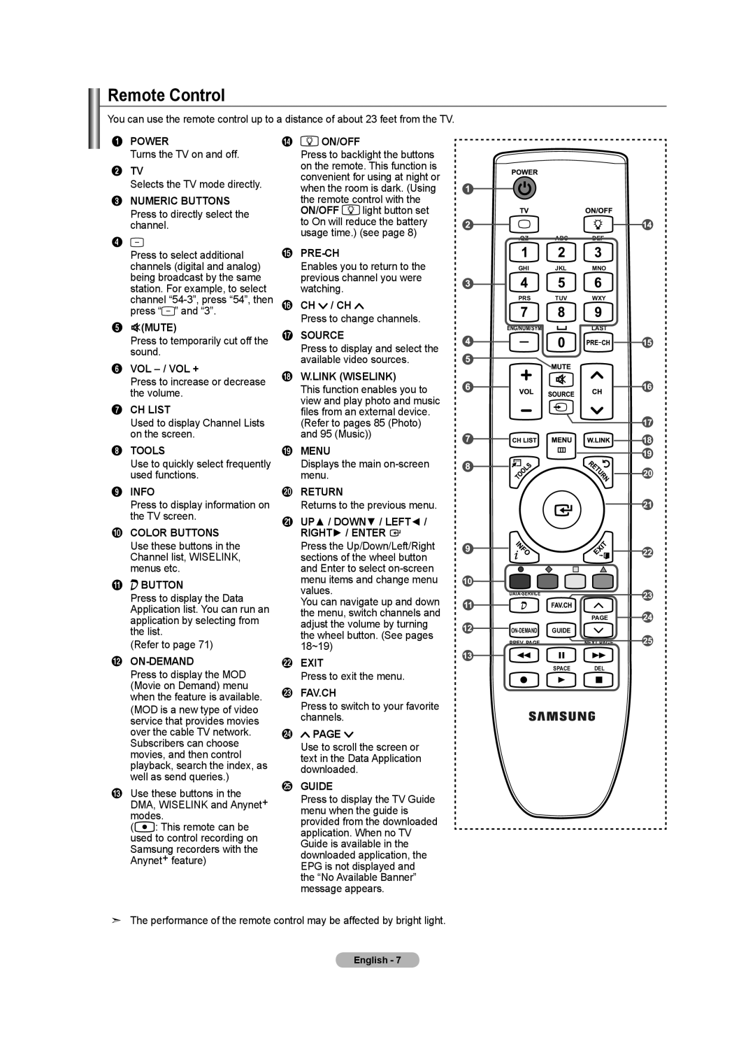 Samsung LN2A620A1F, LN32A620A1F, LN40A620A1F user manual Remote Control 