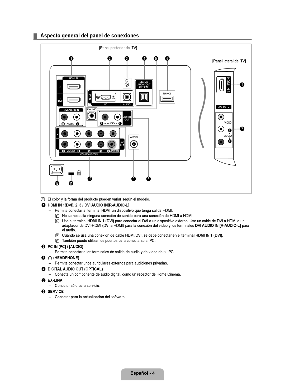 Samsung LN2B40 user manual Aspecto general del panel de conexiones, Panel posterior del TV, Conector sólo para servicio 