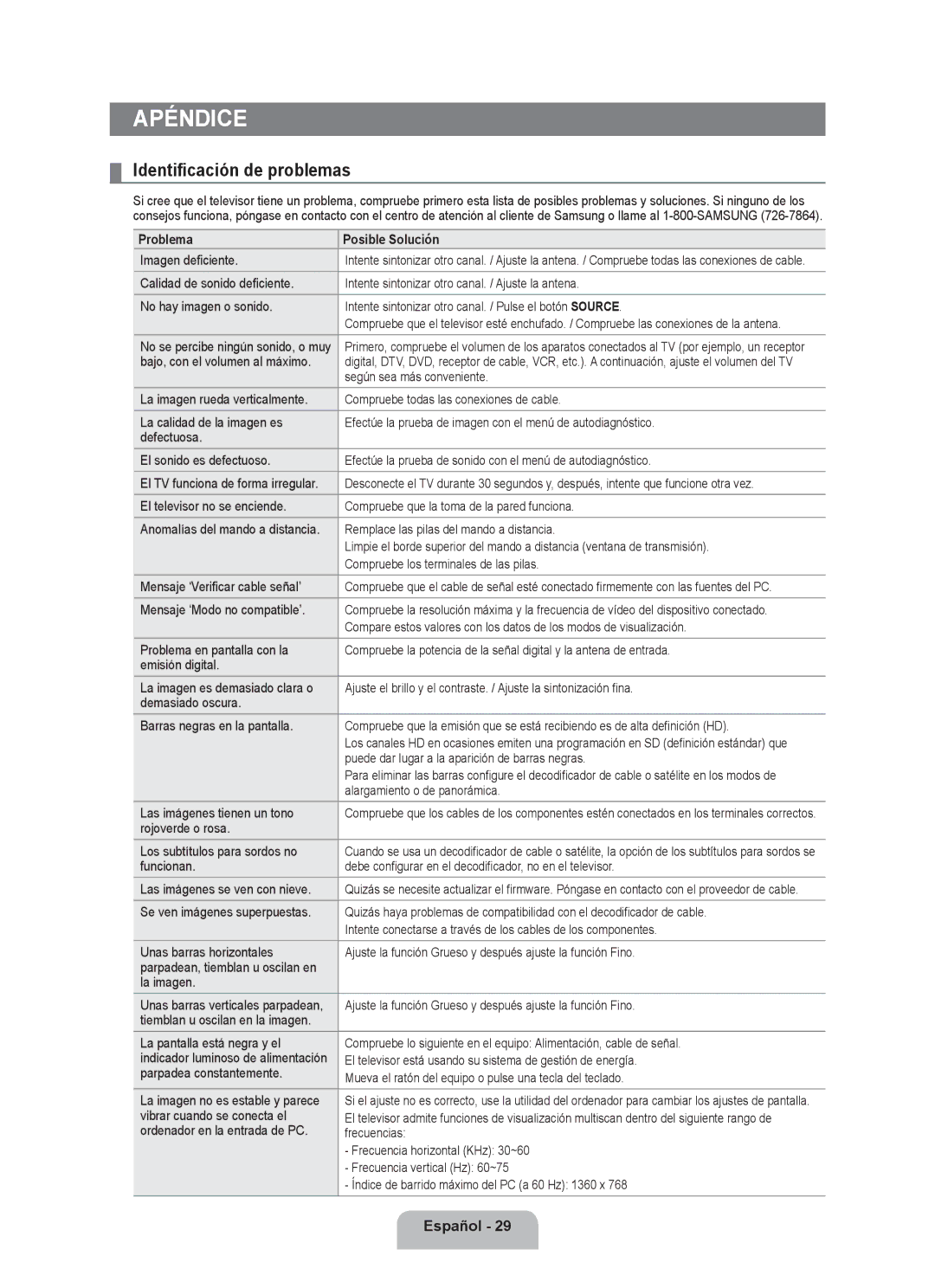 Samsung LN2B40 user manual Apéndice, Identificación de problemas, Problema Posible Solución 