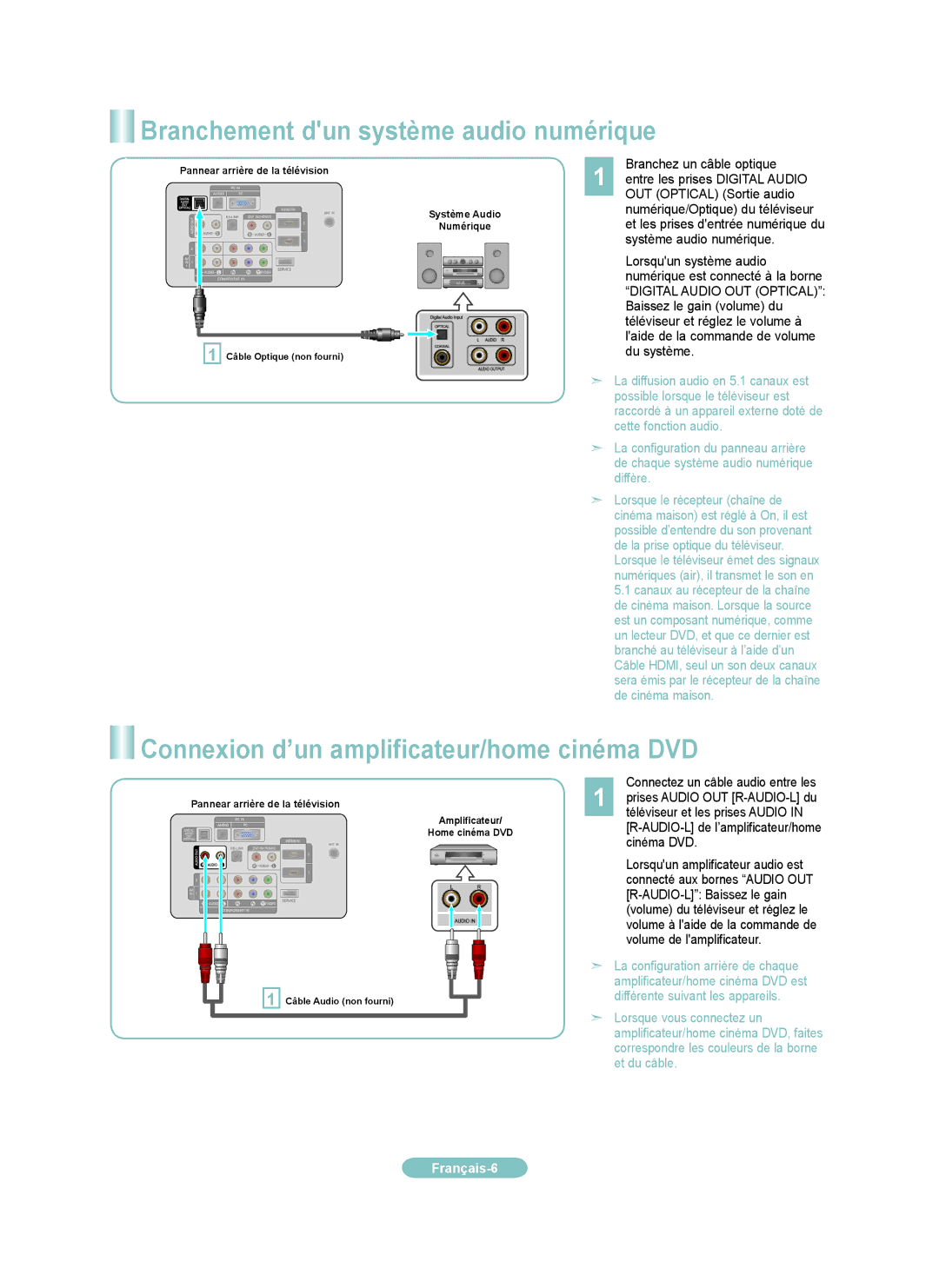 Samsung LN32A300JD manual Branchement dun système audio numérique, Connexion d’un amplificateur/home cinéma DVD 