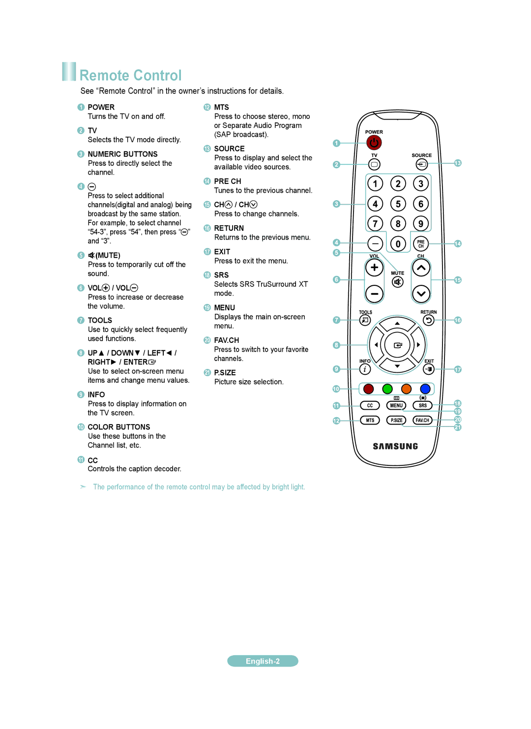 Samsung LN32A300JD manual Remote Control 