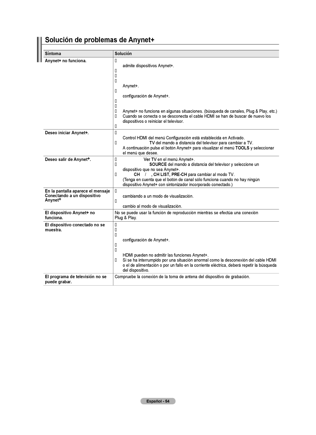 Samsung LN32A450C1 user manual Solución de problemas de Anynet+ 