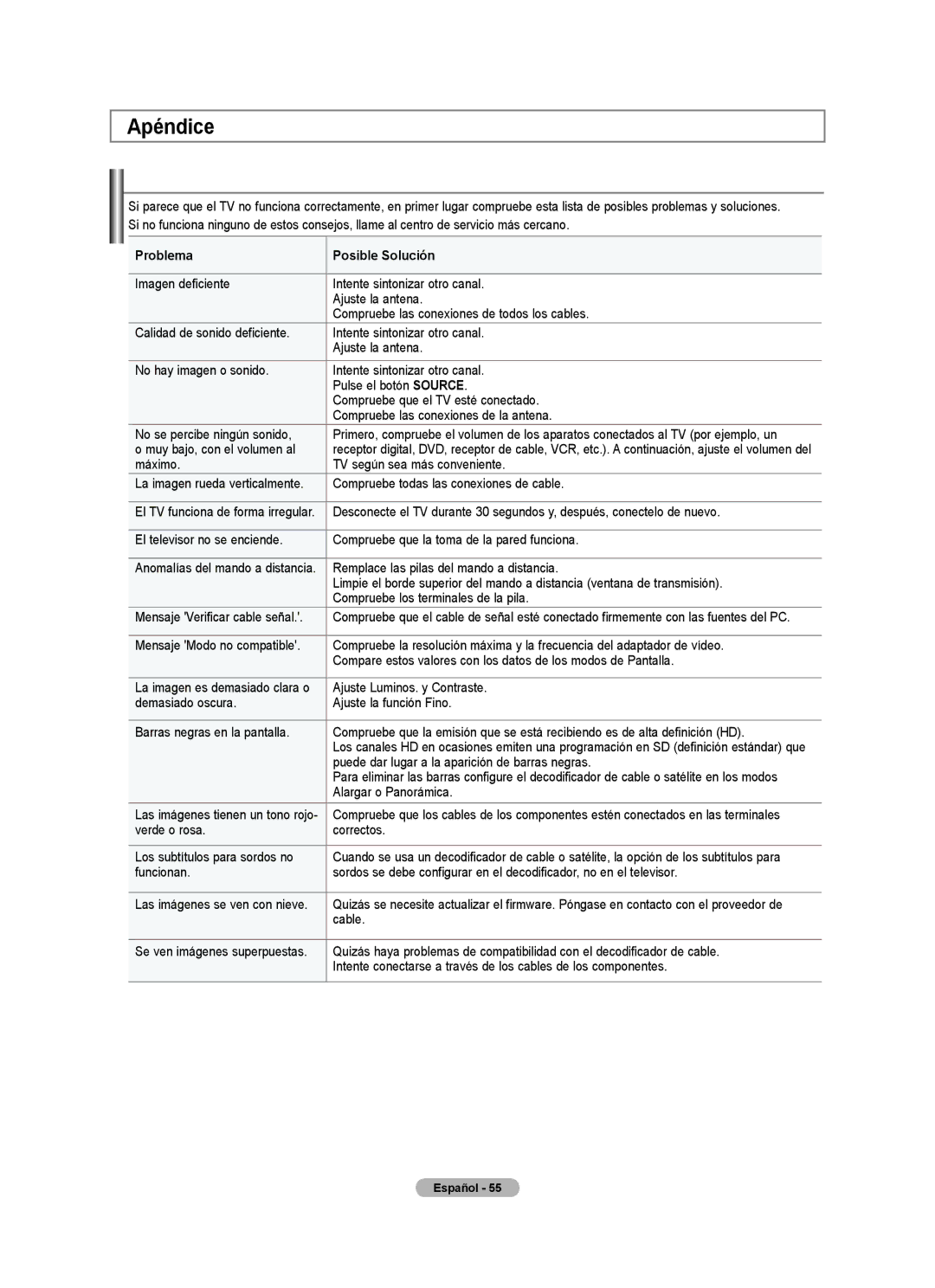 Samsung LN32A450C1 user manual Apéndice Identificación de problemas, Problema Posible Solución 