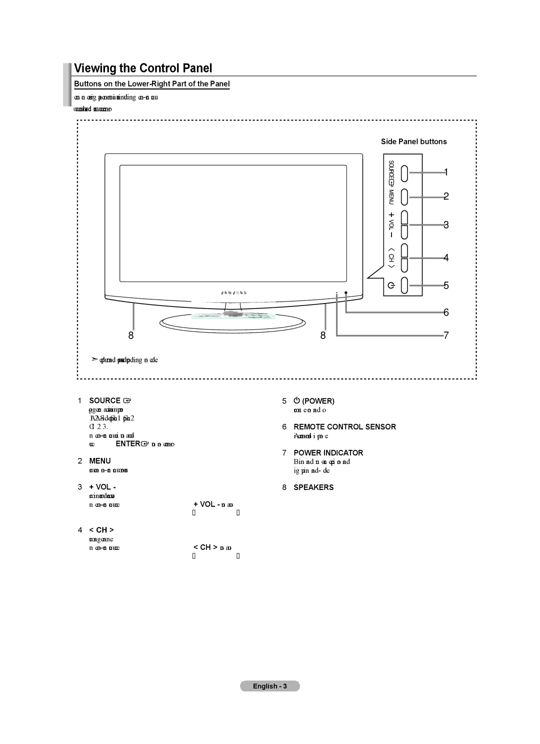 Samsung LN32A450C1 Viewing the Control Panel, Buttons on the Lower-Right Part of the Panel, Side Panel buttons, + Vol 