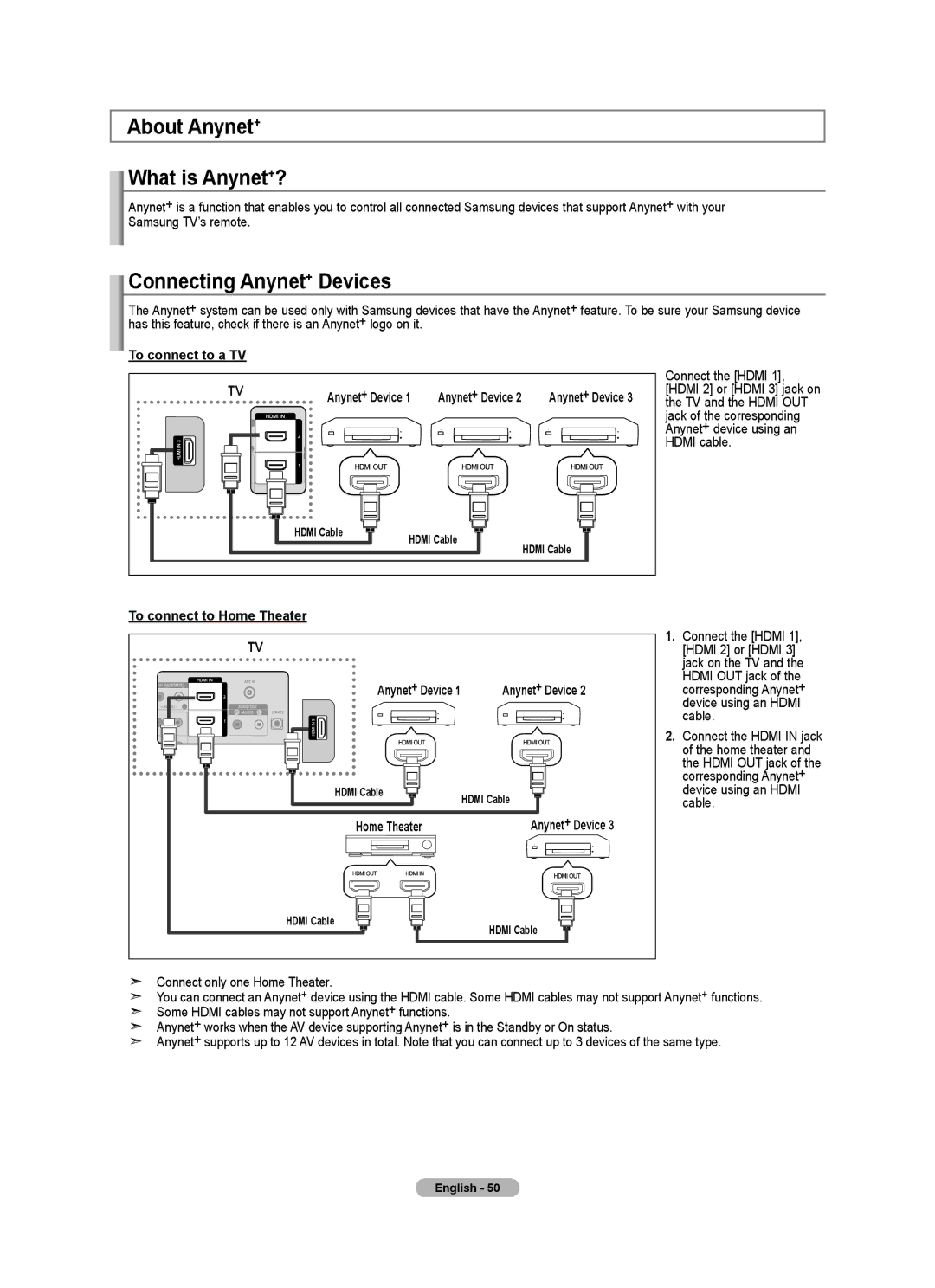 Samsung LN32A450C1 user manual About Anynet+ What is Anynet+?, Connecting Anynet+ Devices, To connect to a TV, Home Theater 