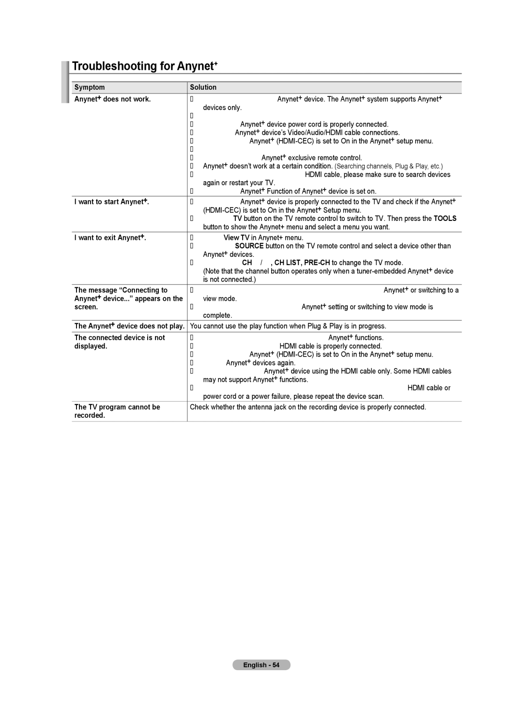 Samsung LN32A450C1 user manual Troubleshooting for Anynet+ 