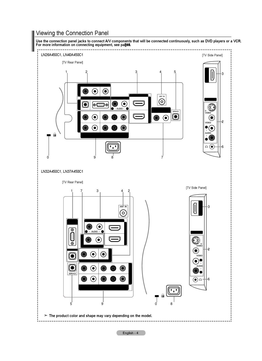 Samsung LN32A450C1 user manual Viewing the Connection Panel 