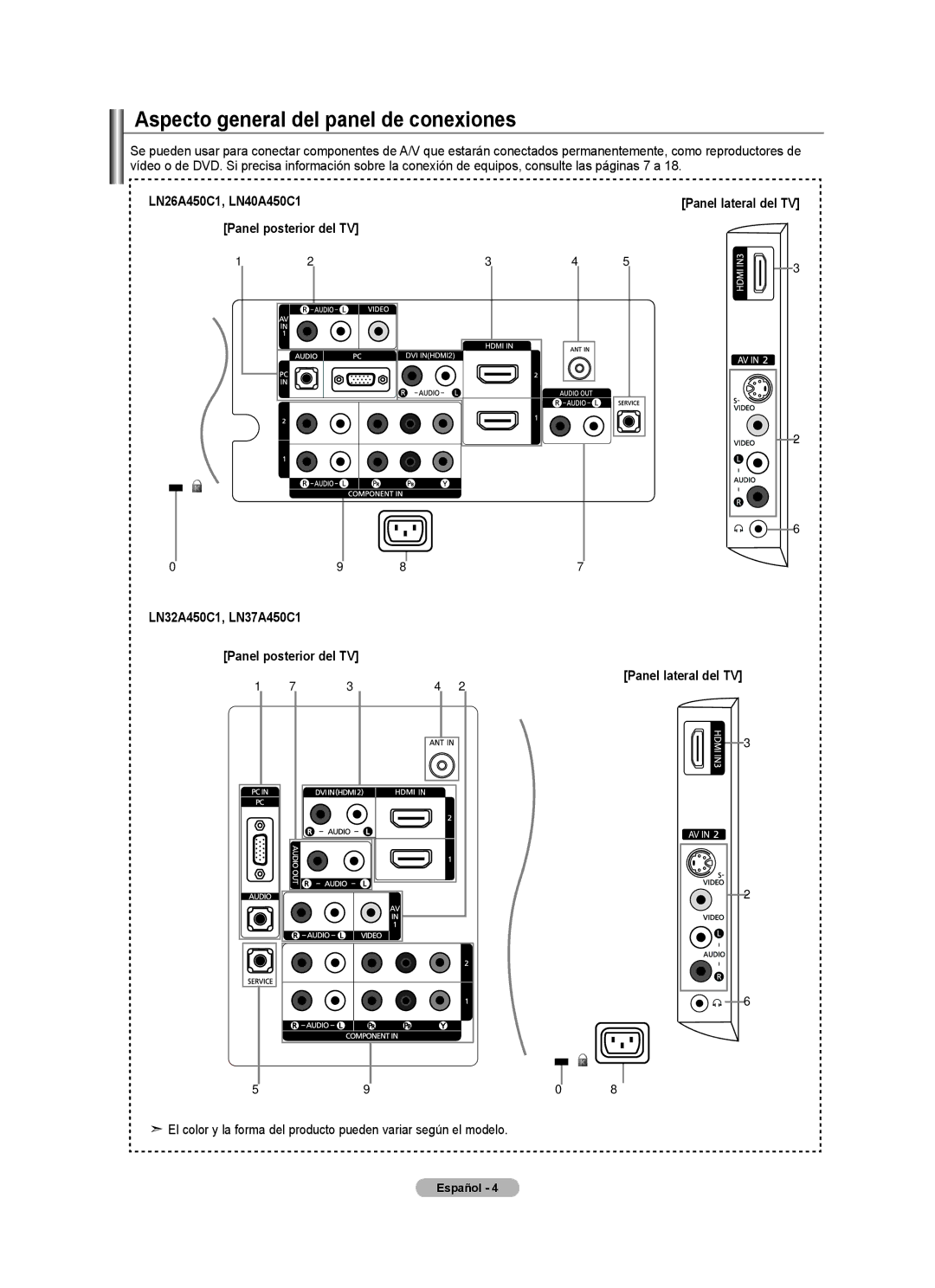 Samsung LN32A450C1 user manual Aspecto general del panel de conexiones 