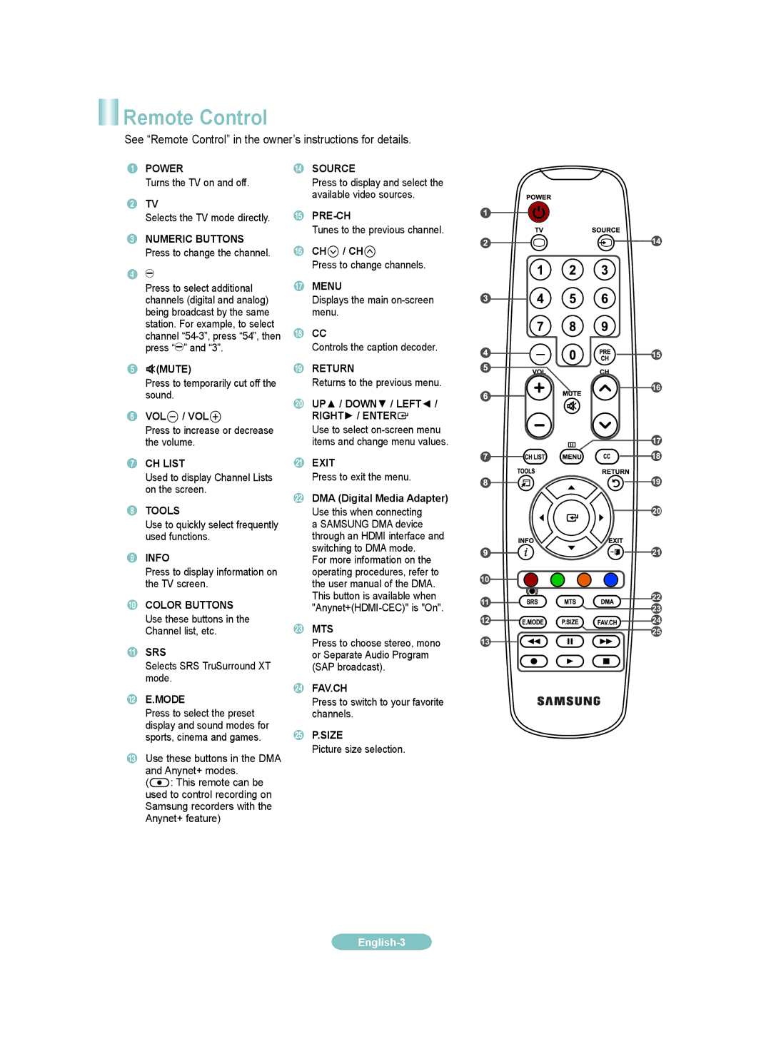 Samsung LN37A450C1D, LN32A450C1D, LN26A450C1D, LN40A450C1D manual Remote Control 