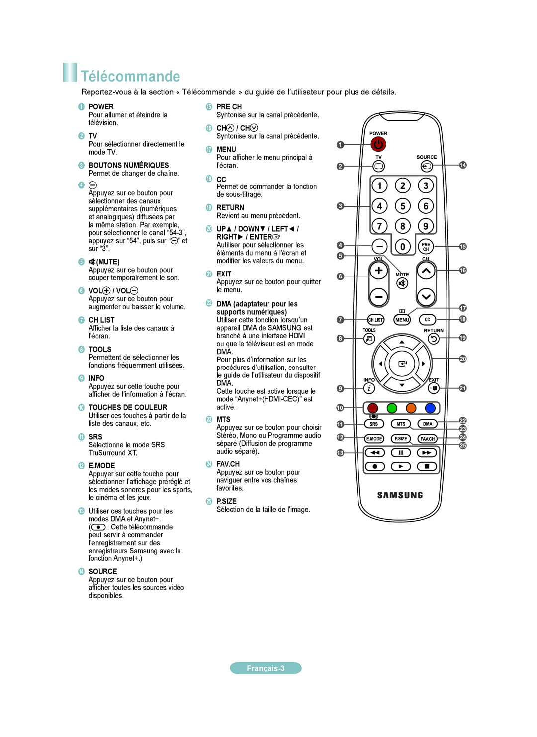 Samsung LN32A450CD, LN26A450CD, LN40A450CD, LN37A450CD manual Télécommande 