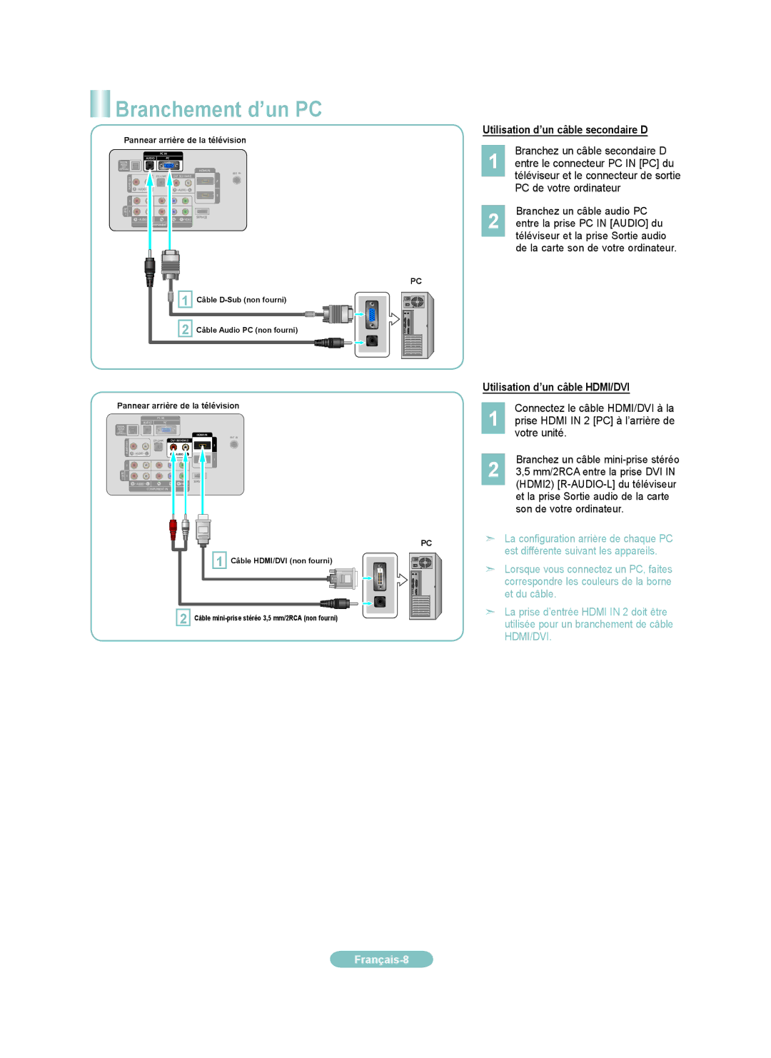 Samsung LN26A450CD, LN32A450CD Branchement d’un PC, Utilisation d’un câble secondaire D, Utilisation d’un câble HDMI/DVI 